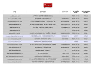 SITE EMPRESA CNPJ/CPF
SITUAÇÃO
SITE*
DATA INCLUSÃO
NA LISTA
MP TUDO ELETRÔNICOS EM GERAL -x- FORA DO AR 16/04/13
JEFFERSON LUIS RODRIGUES 82158339934 FORA DO AR 05/09/12
TUDON ONLINE COMERCIL E DISTR LTDA ME 8775319000109 FORA DO AR 03/05/11
BLUE FOUNTAIN BRASIL MIDIA COMUNICACAO 14587013000113 FORA DO AR 16/04/13
www.u6shop.com.br ADEMAR TOMÉ DA CUNHA JÚNIOR 13160984000110 FORA DO AR 03/05/11
x x FORA DO AR 16/04/13
VALIMTYNE MODAS E CONFECÇÕES LTDA ME 12222973000154 FORA DO AR 29/08/11
LYGIA DE OLIVEIRA FIGUEIREDO BORTOLINI 1490329000140 NO AR 16/04/13
CLAUDENI APARECIDO LOPES 5039455950 FORA DO AR 29/08/11
JONATHAN ALVES DE MEDEIROS -x- NO AR 05/09/12
SILVA E SILVA COM DE INFORMATICA LTDA ME 13575259000102 FORA DO AR 16/04/13
RUTHINEA DE CARVALHO ME 9528429000120 FORA DO AR 16/04/13
FERNANDA MATTOS AVILA -x- FORA DO AR 03/05/11
ELTON OLIVEIRA 11500731790 FORA DO AR 05/09/12
FABIO LUIZ NEVES DO COUTO 69483272220 FORA DO AR 21/11/12
WS INDUSTRIA E COMERCIO DE ART REDES ESP 14188898000188 FORA DO AR 24/05/12
JULYCOM COMERCIAL ELETRONICA ME 57197790000164 FORA DO AR 09/10/12
www.tudoeletro.com
www.tudoemoferta.com.br
www.tudonlineprodutos.com
www.turbofertas.com.br
www.usstore.com.br
www.valintyne.com.br
www.vendaanabolizantes.com.br
www.vendasoakley.com.br
www.vipimportadora.com
www.virtualmegashop.com.br
www.vitoriashair.com.br
www.wbronkowski.com
www.webdescontobrasil.com.br
www.webmastercommerce.com.br
www.websportsredes.com.br
www.workimports.com.br
 