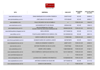 SITE EMPRESA CNPJ/CPF
SITUAÇÃO
SITE*
DATA INCLUSÃO
NA LISTA
DINAH MARQUES DE OLIVEIRA FONSECA 33307318187 NO AR 05/09/12
JOSÉ UBALDO DE AZEVEDO 10751092487 NO AR 29/08/11
PAULO RICARDO DA SILVA RABELO -x- FORA DO AR 16/04/13
ALEXANDRE MOTTA DE SOUZA 30555441881 NO AR 16/04/13
8364681000189 FORA DO AR 09/10/12
BIEHL MÓVEIS 3371724000130 NO AR 21/11/12
FOUR GLASS COMÉRCIO DE VIDROS LTDA 13312930000122 NO AR 28/01/13
MARCO AURÉLIO DE LIMA ROSA 11708031804 FORA DO AR 03/05/11
GESMAR NUNES DE ALMEIDA JUNIOR 36375676878 NO AR 16/04/13
ANGELICA EDIMARA FUGIMOTO 22567141871 FORA DO AR 05/09/12
ANTONIO RICARDO DA SILVA ALVES 5749773922 FORA DO AR 09/10/12
ANDRÉ JOÃO CABRAL 11688155000189 FORA DO AR 01/02/11
WEB COMÉRCIO E SERVIÇOS DIGITAIS LTDA 13212112000158 FORA DO AR 05/09/12
-x- -x- FORA DO AR 05/09/12
LUCIANO B DE CAMARGO INFORMÁTICA 10752653000180 FORA DO AR 29/08/11
ANTONIO EUGENIO DE SOUZA ME 3371724000130 NO AR 21/11/12
JESSICA ALINE MACIEL -x- FORA DO AR 16/04/13
www.beloimports.com.br
www.bembrasilshop.com.br
www.besteletro.com
www.bestmania.com.br
www.biaeletronicos.com.br
BIA ELETRÔNICOS LTDA ME
DAIANE CRISTINA MACHADO MARQUES ME
www.biehlarquitetura.blogspot.com.br
www.billbox.com.br
www.bininhobaby.com.br
www.blocosuperbateria.com.br
www.bolsasecharmes.com.br
www.bomclic.com.br
www.cabralshop.com.br
www.cacadoresonline.com.br
www.calvinkleinoriginal.com
www.camargoshop.com.br
www.capadesilicone.com.br
www.caracascompras.com.br
 