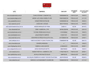 SITE EMPRESA CNPJ/CPF
SITUAÇÃO
SITE*
DATA INCLUSÃO
NA LISTA
FUSAO INTERNET COMPANY S/A 10555995000100 FORA DO AR 16/04/13
ANDRE LUIZ CUNHA GOMES ITU ME 10923729000193 FORA DO AR 21/11/12
CÉSAR PERES MOTOS ME 10303809000146 FORA DO AR 05/09/12
CASAS MEY LTDA ME 2961477000169 FORA DO AR 05/09/12
WEDER MARQUES DE FARIA 31853110 NO AR 09/10/12
ORBIT COMERCIAL LTDA 9579021000188 FORA DO AR 03/01/12
TATIANE APARECIDA DA SILVA 31431853844 FORA DO AR 16/04/13
JESUS RENATO CAMPOS 6125011674 FORA DO AR 16/04/13
CENTERNOTE PRODUTOS ELETR LTDA 57412066000106 FORA DO AR 03/05/11
CHEF'S KITCHEN TV COM E TELEM LTDA 13298085000188 NO AR 28/01/13
ROGÉRIO MENESES -x- FORA DO AR 16/04/13
FABRÍCIO LAGO SANTOS 81208383515 FORA DO AR 29/08/11
SONIA RODRIGUES MATTE 39922766000 NO AR 16/04/13
MUNDO PORTATIL COMÉRCIO LTDA 11782577000119 FORA DO AR 29/08/11
NATÁLIA CRISTINA DE SOUZA 3589745185 FORA DO AR 03/01/12
SLG SOUZA COMÉRCIO E ASSIST TECN EM TELEFONIA 4223747000160 NO AR 05/09/12
MARCELO LUIZ NASCIMENTO SOARES ME 15390607000100 FORA DO AR 21/11/12
www.carrosselurbano.com.br
www.casadamodasp.com.br
www.casadatrilha.com.br
www.casasmey.com.br
www.casaverdeeletronicos.com.br
www.cassysbrazil.com
www.cbndistribuicao.com.br
www.celulartablet.com.br
www.centernote.com.br
www.chefboal.com.br
www.chinacoletiva.com
www.chinglingshop.com.br
www.ciadapechincha.com.br
www.ciamobi.com.br
www.cjseletroshop.com.br
www.clubdaoferta.com.br
www.clubechina.com
 