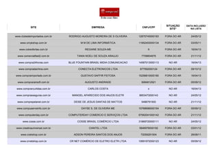 SITE EMPRESA CNPJ/CPF
SITUAÇÃO
SITE*
DATA INCLUSÃO
NA LISTA
RODRIGO AUGUSTO MOREIRA DE S OLIVEIRA 12875745000183 FORA DO AR 24/05/12
M M DE LIMA INFORMÁTICA 11952453000134 FORA DO AR 03/05/11
REGIANE SOUZA-ME X FORA DO AR 16/04/13
www.comercialfast2.com.br TANIA NOELI DE SOUZA ARAUJO 7708804876 FORA DO AR 21/11/12
www.compra24horas.com BLUE FOUNTAIN BRASIL MIDIA COMUNICACAO 14587013000113 NO AR 16/04/13
CONECTA ELETRONICOS LTDA 877592000124 FORA DO AR 09/10/12
GUSTAVO SAFFIR FEITOSA 15256810000180 FORA DO AR 16/04/13
AUGUSTO ANDRADE 9084812921 FORA DO AR 05/09/12
CARLOS COSTA x NO AR 16/04/13
MANOEL APARECIDO DOS ANJOS ELETR 8853473000143 NO AR 24/05/12
DEISE DE JESUS DANTAS DE MATTOS 5486791500 NO AR 21/11/12
DAYSE S. DE OLIVEIRA ME 10768696000154 FORA DO AR 05/09/12
COMPUTERDAY COMERCIO E SERVIÇOS LTDA 67562041000142 FORA DO AR 21/11/12
COSSE BRASIL COMÉRCIO LTDA 31869720000111 NO AR 24/05/12
CIANTEL LTDA 5846978000192 FORA DO AR 03/01/12
ADSON PEREIRA SANTOS DOS ANJOS 72059281504 FORA DO AR 29/08/11
CR NET COMÉRCIO DE ELETRO ELETR LTDA 10691972000123 NO AR 05/09/12
www.clubedeimportados.com.br
www.cmykshop.com.br
www.cokeofertas.com.br
www.compradachina.com
www.compraimportado.com.br
www.comprarairsoft.com.br
www.comprarcurtidas.com.br
www.comprasseguras.com.br
www.comprepelanet.com.br
www.compuserveinfo.com.br
www.computerday.com.br
www.cosse.com.br
www.creatinauniversal.com.br
www.crekshop.com.br
www.crnetshop.com.br
 