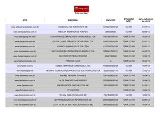 SITE EMPRESA CNPJ/CPF
SITUAÇÃO
SITE*
DATA INCLUSÃO
NA LISTA
ARAMIS ALVES KIRCHHOFF ME 14766275000145 NO AR 21/11/12
WESLEY BARBOSA DE FONTES 3883335533 NO AR 05/09/12
E-SHOPPING COMERCIO DE VARIEDADES LTDA 13613891000101 FORA DO AR 16/04/13
EXTRA CLUBE SERVIÇOS DE INFORM LTDA 13587093000144 FORA DO AR 03/01/12
FRANCO YAMAGUCHI E CIA LTDA 11370907000169 FORA DO AR 03/01/12
2WF WORLD ELETRÔNICOS DO BRASIL LTDA 12065417000111 FORA DO AR 24/05/12
CLEONICE PEREIRA TEIXEIRA 80481086668 FORA DO AR 16/04/13
FASHION CLICK -x- FORA DO AR 05/09/12
VENDA EXPRESSA COMERCIAL LTDA 14908361000145 NO AR 16/04/13
MEGAKIT COMERCIO DE PRODUTOS ELETRONICOS LTDA 9225300000143 NO AR 12/02/12
RAFAEL PEREIRA TAVARES 13614828000181 FORA DO AR 16/04/13
ALEX SANDRO DIAS RIBEIRO 12838508000142 FORA DO AR 16/04/13
N&I NEGÓCIOS ON-LINE LTDA ME 6351059000100 FORA DO AR 01/02/11
FITCHSTORE FORA DO AR 16/04/13
WILIAM CARLOS GALVAO ME 7941836000130 NO AR 16/04/13
JEFFERSON GALVÃO INFORMÁTICA ME 97523392000105 FORA DO AR 03/01/12
J.E.P. DA SILVA ELETROELETRONICOS ME 16578952000127 FORA DO AR 16/04/13
www.elitecompracoletiva.com.br
www.eshopdachina.com.br
www.eshopping-me.com
www.extraclube.com.br
www.extralance.com.br
www.familiaeletro.com.br
www.farejarviagens.com.br
www.fashionclicksale.com
www.faston.com.br
www.fatordigital.net
www.felixeletro.com.br
www.fikefashion.com.br
www.fiqueleve.net
www.fitchstore.com.br
www.fostonbrasil.com.br
www.foxmegastore.com.br
www.francaeletro.com.br
 