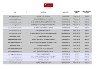 SITE EMPRESA CNPJ/CPF
SITUAÇÃO
SITE*
DATA INCLUSÃO
NA LISTA
JULIENE TAIS FERREIRA 39464836822 FORA DO AR 16/04/13
GABRIELA DE CAMPOS VALENTE 7912635000104 FORA DO AR 21/11/12
CARD GOLD COMÉRCIO ELETRÔNICO LTDA 13500099000132 FORA DO AR 03/01/12
PRINT COMUNICAÇÃO E MARKETING LTDA 8383074000166 FORA DO AR 03/01/12
FUJIBRAS COM IMP EXP LTDA ME 8078696000180 NO AR 16/04/13
LAUDIR PEDRO COELHO 11289600953 FORA DO AR 29/08/11
B.VIEIRA BENATTI ELETRO ELETRONICOS EPP 14053996000108 FORA DO AR 24/05/12
G.C.C. ARANTES INFORMÁTICA 15197350000167 FORA DO AR 21/11/12
MEIRE CRISTINA DA SILVA BRESSAN ME 15343545000178 FORA DO AR 04/01/13
ROMEU VERGUEIRO JUNIOR INFORMATICA ME 16555822000179 FORA DO AR 21/11/12
CLESIANO GENEROSO 13650058000122 FORA DO AR 29/08/11
ANTONIO JOSE DA SILVA ARAUJO 80209297519 FORA DO AR 16/04/13
CURY CAMPOS MAGAZINE LTDA ME 12360932000124 FORA DO AR 16/04/13
MAGICA EVENTOS LTDA 4607017000162 NO AR 09/10/12
MAIA INSTRUMENTOS MUSICAIS LTDA-EPP 8651172000137 NO AR 21/11/12
ANTONIA ARAUJO 11668445000160 NO AR 28/01/13
WCR ELETRÔNICOS LTDA 12067886000170 FORA DO AR 03/05/11
www.kayeeletro.com.br
www.kombinado.com.br
www.leilaodeelite.com.br
www.leiloesgyn.com.br
www.liquidaiphone.com.br
www.litoralmicro.com.br
www.lojasbenatti.com.br
www.lojasbim.com.br
www.lojasbressan.com.br
www.lojasvergueiro.com.br
www.lojatime.com.br
www.magazinebahia.com.br
www.magazinecury.com.br
www.magicaeventos.com.br
www.maiamusic.com.br
www.maisbaratomaisbarato.com
www.marineletro.com.br
 