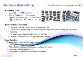 Company facts 
- Annual Rev : 10 Million USD 
- No. of Employees : 104 peoples 
- Type of Manufacturing : Electronics Part 
- Type of Products : AC IN/OUT LET , PIN JACK 
Reasons for deployment 
II. e-Manufacturing deployed by ACS 
- Can not see what is current status of production line 
- Impossible to productivity analysis and quality, equipment down history due to manual 
reporting 
- No way to make a decision for delivery due date 
- No way to estimating accuracy production planning 
User Benefits 
- More than 25% increased quality control level 
- Quickly respond for production issue 
- At least 30% reduction cost of record and analysis works 
- Increased customer satisfaction 
- More than 20% increased run time of equipment 
 