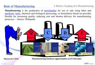 I. Before: Scoping of e-Manufacturing 
Manufacturing is the production of merchandise for use or sale using labor and 
machines, tools, chemical and biological processing, or formulation based on provides 
flexible for increasing quality, reducing cost and shorten delivery for manufacturing 
processes. – Source:Wikipedia 
Q C D F 
Quality Cost Delivery 
Flexible 
Manufacturing business opportunities in El Salvador 
Mission for CEOs 
 