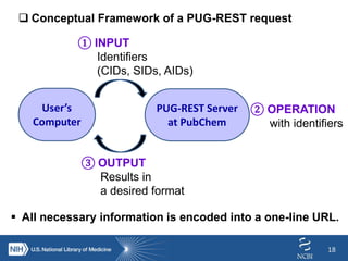 pubchem pug documentation pubchem pug documentation