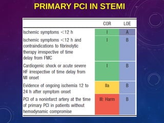 PRIMARY PCI IN STEMI
 