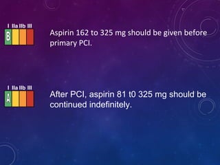 Aspirin 162 to 325 mg should be given before
primary PCI.
After PCI, aspirin 81 t0 325 mg should be
continued indefinitely.
I IIa IIb III
I IIa IIb III
 