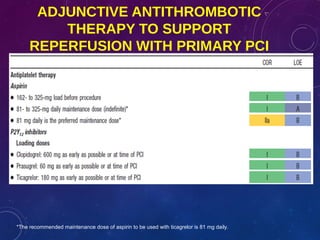 ADJUNCTIVE ANTITHROMBOTIC
THERAPY TO SUPPORT
REPERFUSION WITH PRIMARY PCI
*The recommended maintenance dose of aspirin to be used with ticagrelor is 81 mg daily.
 
