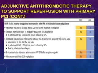 ADJUNCTIVE ANTITHROMBOTIC THERAPY
TO SUPPORT REPERFUSION WITH PRIMARY
PCI (CONT.)
 