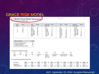 GRACE RISK MODEL
JACC. September 23, 2014. Accepted Manuscript
 
