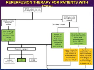 REPERFUSION THERAPY FOR PATIENTS WITH
STEMI
 