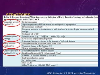 STRATEGIES
JACC. September 23, 2014. Accepted Manuscript
 