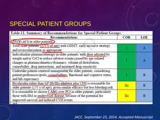 SPECIAL PATIENT GROUPS
JACC. September 23, 2014. Accepted Manuscript
 