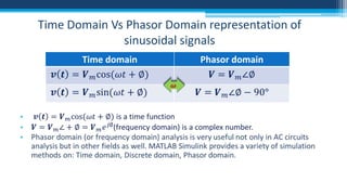 Time Domain Vs Phasor Domain representation of
sinusoidal signals
Time domain

Phasor domain

 