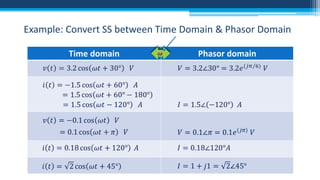 Example: Convert SS between Time Domain & Phasor Domain
Time domain

Phasor domain

 
