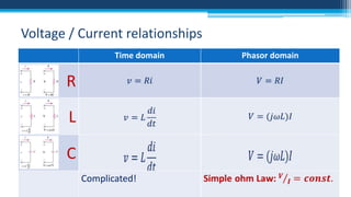 Voltage / Current relationships
Time domain

R
L
C
Complicated!

Phasor domain

 