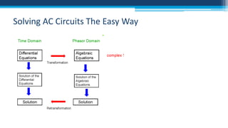 Solving AC Circuits The Easy Way

 