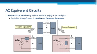 AC Equivalent Circuits
Thévenin and Norton equivalent circuits apply in AC analysis
• Equivalent voltage/current is complex and frequency dependent
I
Thévenin Equivalent

Source

+
V
–

Load

Norton Equivalent

I

I

VT(jω)
+
–

ZT

IN(jω)

+
V
–

Load

+
ZN

V
–

Load

 