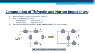 Computation of Thévenin and Norton Impedances:
1.
2.

Remove the load (open circuit at load terminal)
Zero all independent sources



3.

Voltage sources
Current sources

short circuit (v = 0)
open circuit (i = 0)

Compute equivalent impedance across load terminals (with load removed)

Z3

Z1
+
–
Vs(jω)

ZL

Z2

Z3

Z1

a

Z4

a
ZT

Z2

Z4
b

NB: same procedure as equivalent resistance

b

 