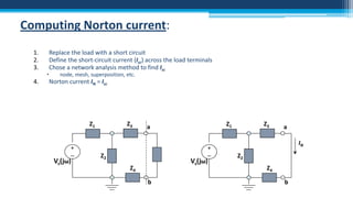 Computing Norton current:
1.
2.
3.


4.

Replace the load with a short circuit
Define the short-circuit current (Isc) across the load terminals
Chose a network analysis method to find Isc
node, mesh, superposition, etc.

Norton current IN = Isc

Z3

Z1

+
–
Vs(jω)

+
–
Vs(jω)

Z2
Z4
b

Z3

Z1

a

a
IN

Z2
Z4
b

 