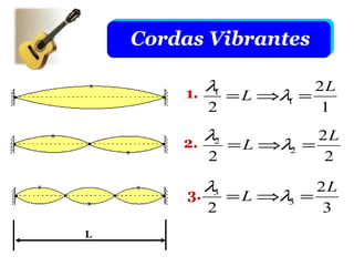 Cordas Vibrantes

        1. λ = L ⇒λ = 2 L
            1
                   1
           2           1
             λ2          2L
        2.     = L ⇒λ2 =
             2            2

             λ3        2L
         3.   = L ⇒λ =
                    3
            2           3
L
 