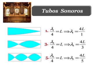 Tubos Sonoros


 1. λ = L ⇒λ = 4 L
     1
            1
    4           1
     λ3         4L
3.     = L ⇒λ =
             3
     4           3

     λ5        4L
 5.   = L ⇒λ =
            5
    4           5
 