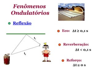 Fenômenos
Ondulatórios
Reflexão
                Eco: ∆t ≥ 0,1 s

           t1

                Reverberação:
                       ∆t < 0,1 s
    t2

                  Reforço:
                     ∆t ≅ 0 s
 