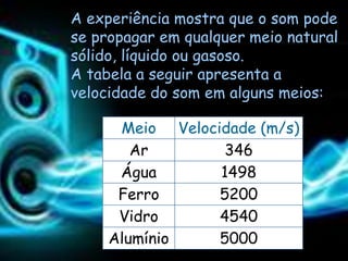 A experiência mostra que o som pode
se propagar em qualquer meio natural
sólido, líquido ou gasoso.
A tabela a seguir apresenta a
velocidade do som em alguns meios:

      Meio Velocidade (m/s)
        Ar        346
      Água       1498
      Ferro      5200
      Vidro      4540
     Alumínio    5000
 