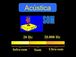Acústica 
20 Hz 20.000 Hz 
Infra-som Som Ultra-som 
 