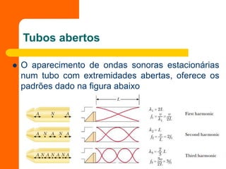 Tubos abertos
 O aparecimento de ondas sonoras estacionárias
num tubo com extremidades abertas, oferece os
padrões dado na figura abaixo
 