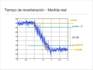 Tiempo de reverberación
Aplicación Tiempo óptimo (s)
Grabación 0,2 - 0,4
Palabra (conferencias,
aula)
0,7 - 1,0
Palabra (teatro) 0,7 - 1,2
Sala multiusos 1,2 - 1,5
Opera 1,2 - 1,5
Música de cámara 1,3 - 1,7
Música sinfónica 1,8 - 2,0
Organo / Coro 2,0 - 3,0
 
