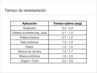 Calidez (BR) y brillantez (Br)
T (s)
f (Hz)125 250 500 1k 2k 4k
BR= Br=
≲
 