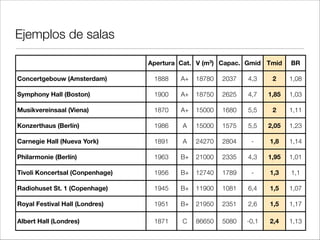 Ecos
• Aparecerá un eco si:

Las dos señales llegan con un
retardo superior a 50ms (17
metros)
Y
La diferencia entre sus niveles
es menor de 10 dB
30ms
60ms
IMPRESIÓN SUBJETIVASONIDO REAL
 