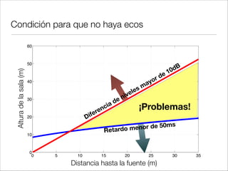 Tivoli Koncertsal
(Copenhage)
 