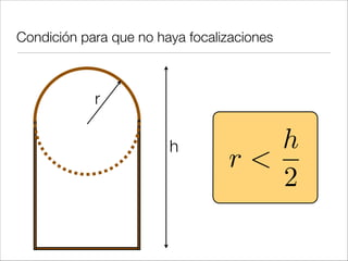 Albert Hall
(Londres)
 
