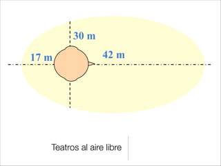 Parámetros y objetivos de diseño
• Objetivo: Analizar objetivamente la calidad acústica de una sala.

• ¿Para qué se va a utilizar la sala?

• ¿Voz? ¿Aula? ¿Teatro?

• ¿Música? ¿De qué tipo?

• ¿Que valga para todo?
 