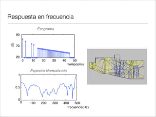 Diseño de techos planos
0 5 10 15 20 25 30 35
0
10
20
30
40
50
60
Distancia hasta la fuente (m)
Alturadelasala(m)
Diferencia de niveles mayor de 10dB
Retardo menor de 50ms
¡Problemas!
 