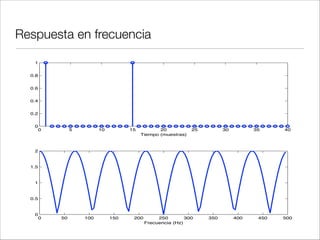 Focalizaciones
• Concentración de energía acústica
en una zona de la audiencia.

• Suele estar causada por la
presencia de superﬁcies cóncavas
r
h
 