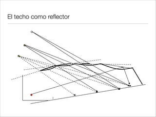 Cómo evitar las focalizaciones
 