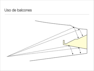 Caso particular: galería de los susurros
 