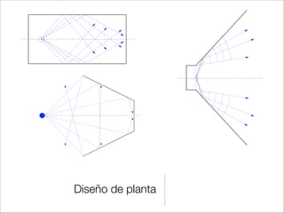 Uso del techo como reﬂector
El techo sirve de
reﬂector para la
parte trasera de la
audiencia
También proyecta
energía a la parte
trasera aunque
con más retraso
No proyecta
energía sobre el
escenario
Las reﬂexiones
llegan desde más
cerca a la parte
trasera -> más
energía
 