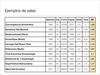 Diseño de la planta
 