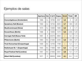 Aislamiento acústico
 