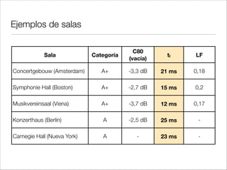 Paneles simples y paneles dobles
• Panel simple: El aislamiento aumenta en 6dB al:

• Duplicar la frecuencia

• Duplicar la masa

• Panel doble:
• Mejores prestaciones que el panel simple

• Debe evitarse conexión directa entre ambas hojas
 