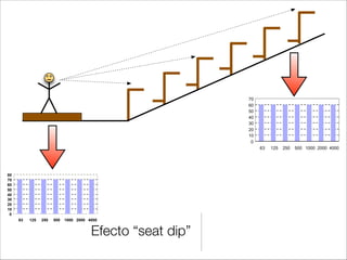 Parámetros más comunes
• Sonoridad

• Tiempo de reverberación

• Calidez y brillantez

• Ecos

• Localización

• Claridad

• Inteligibilidad
 