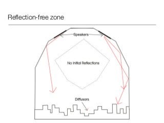 Reﬂection-free zone
 