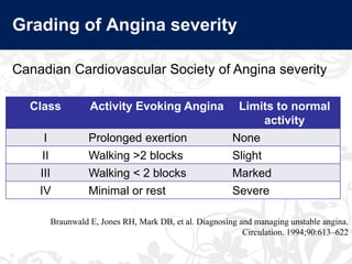 Acute Coronary Syndrome - Tutorial for Year 5 Medical Students | PDF
