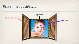 Exposure as a Window
Shutter Speed
Aperture
ISO
 