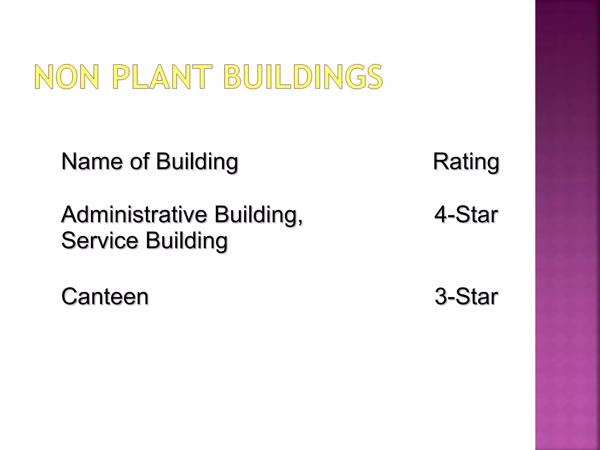 Name of BuildingName of Building RatingRating
Administrative Building,Administrative Building,
Service BuildingService Building
4-Star4-Star
CanteenCanteen 3-Star3-Star
 