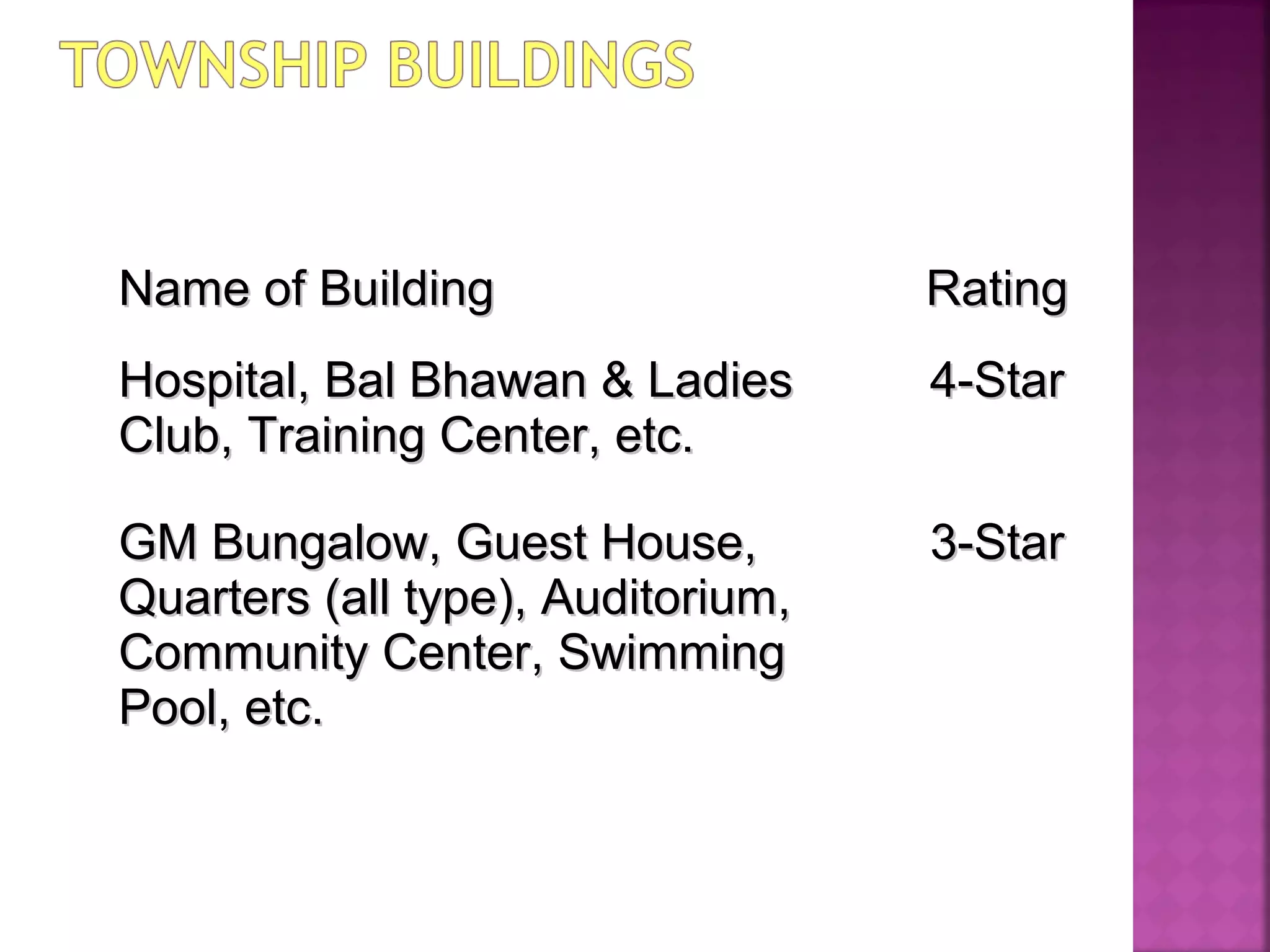 Name of BuildingName of Building RatingRating
Hospital, Bal Bhawan & LadiesHospital, Bal Bhawan & Ladies
Club, Training Center, etc.Club, Training Center, etc.
4-Star4-Star
GM Bungalow, Guest House,GM Bungalow, Guest House,
Quarters (all type), Auditorium,Quarters (all type), Auditorium,
Community Center, SwimmingCommunity Center, Swimming
Pool, etc.Pool, etc.
3-Star3-Star
 